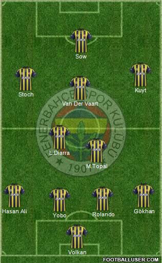 Fenerbahçe SK Formation 2012