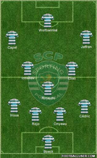 Sporting Clube de Portugal - SAD Formation 2012