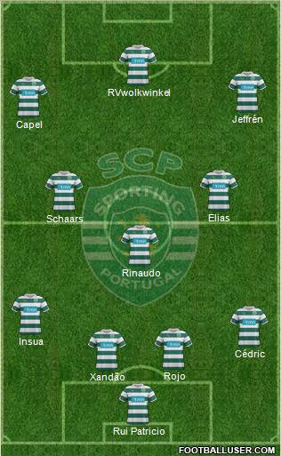 Sporting Clube de Portugal - SAD Formation 2012