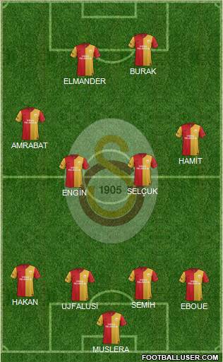 Galatasaray SK Formation 2012