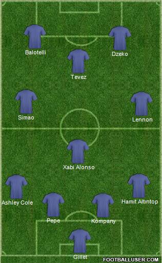 Manchester City Formation 2012