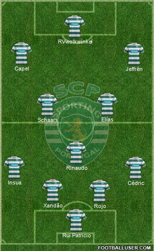 Sporting Clube de Portugal - SAD Formation 2012