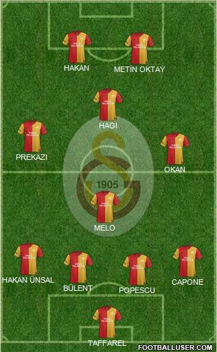 Galatasaray SK Formation 2012