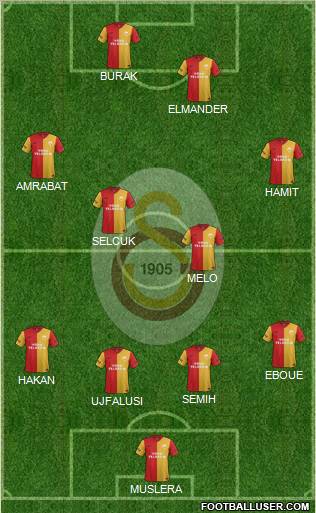 Galatasaray SK Formation 2012