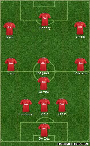 Manchester United Formation 2012