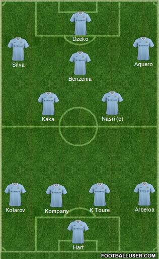 Manchester City Formation 2012