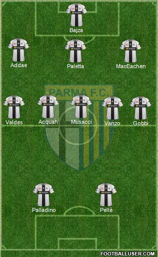 Parma Formation 2012