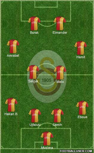 Galatasaray SK Formation 2012