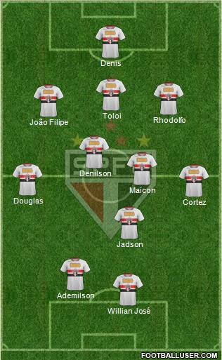 São Paulo FC Formation 2012