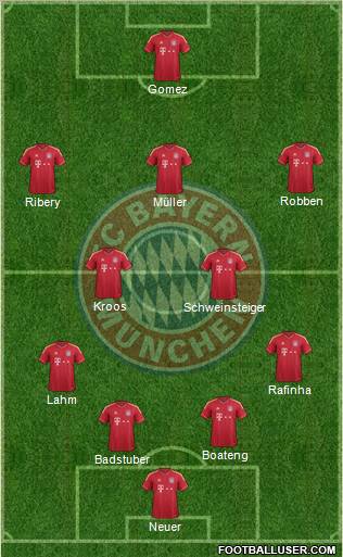 FC Bayern München Formation 2012