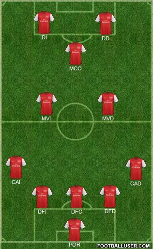 Arsenal Formation 2012