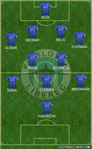 Slovan Liberec Formation 2012