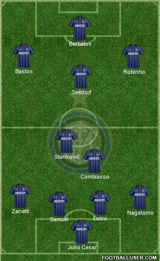 F.C. Internazionale Formation 2012