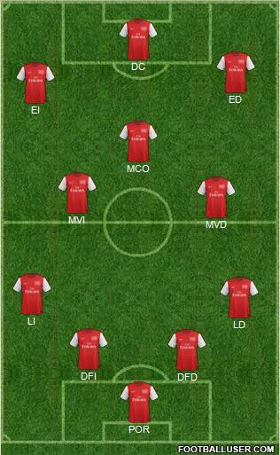 Arsenal Formation 2012