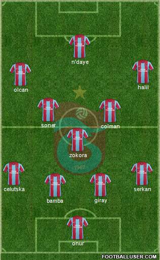 Trabzonspor Formation 2012