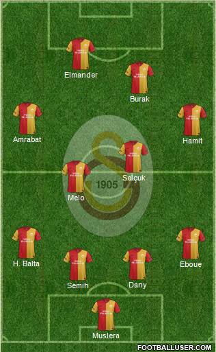 Galatasaray SK Formation 2012
