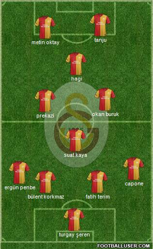 Galatasaray SK Formation 2012