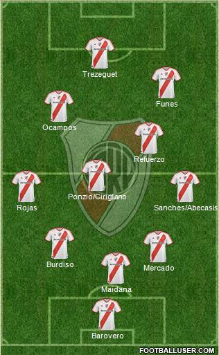 River Plate Formation 2012