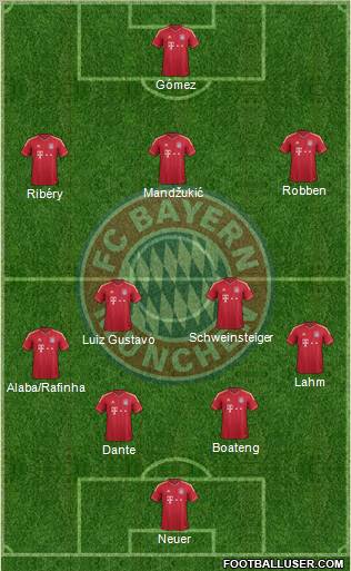 FC Bayern München Formation 2012