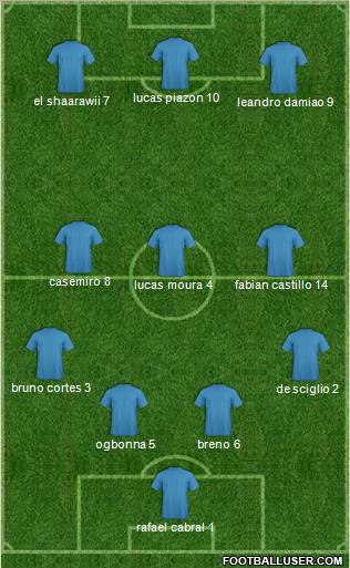 Dream Team Formation 2012