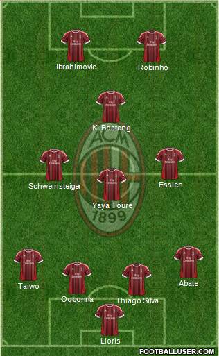 A.C. Milan Formation 2012