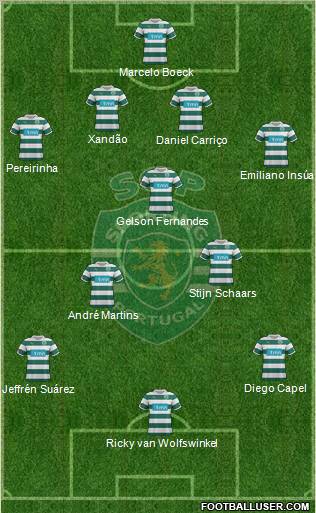 Sporting Clube de Portugal - SAD Formation 2012
