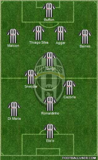 Juventus Formation 2012