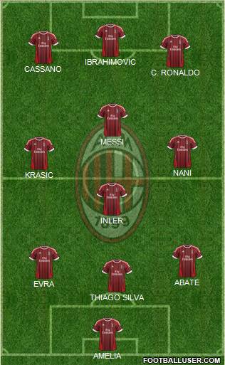 A.C. Milan Formation 2012