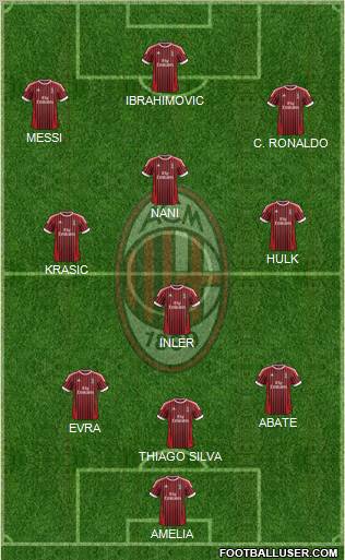 A.C. Milan Formation 2012