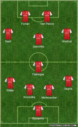 Arsenal Formation 2012