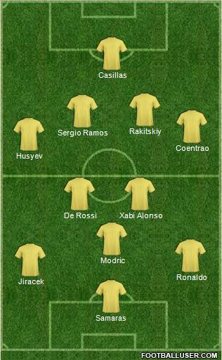 Euro 2012 Team Formation 2012