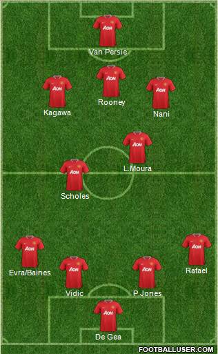 Manchester United Formation 2012