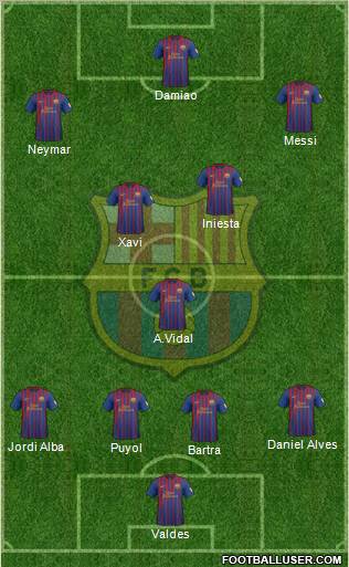 F.C. Barcelona Formation 2012