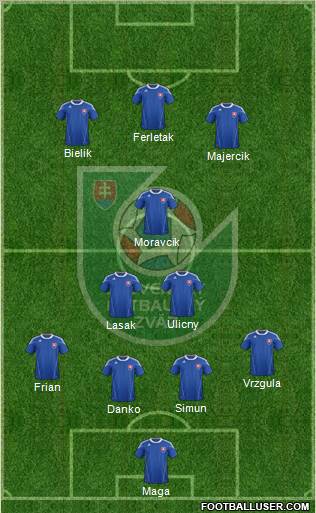 Slovakia Formation 2012