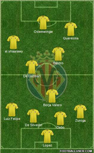Villarreal C.F., S.A.D. Formation 2012