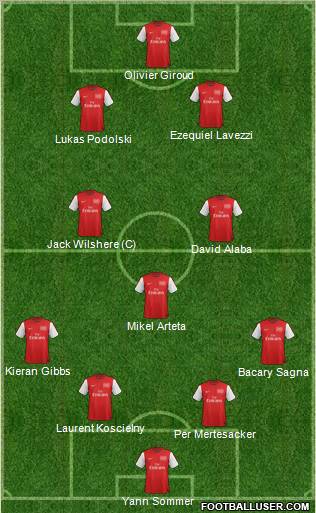 Arsenal Formation 2012