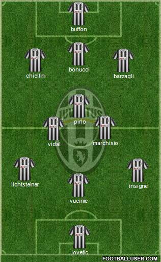 Juventus Formation 2012