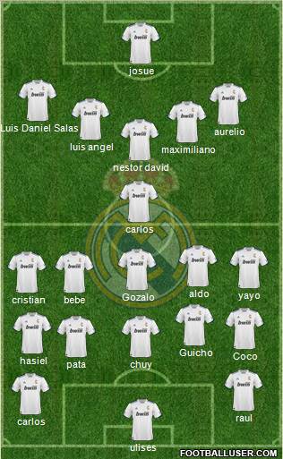 R. Madrid Castilla Formation 2012
