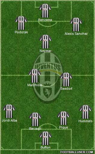 Juventus Formation 2012