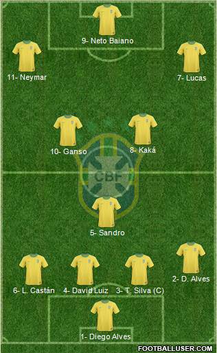 Brazil Formation 2012