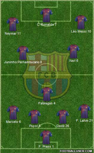 F.C. Barcelona Formation 2012