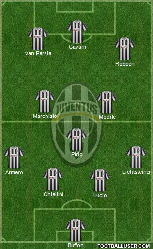 Juventus Formation 2012