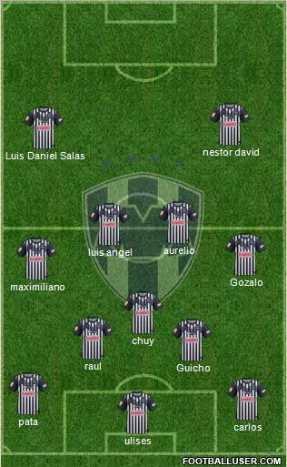 Club de Fútbol Monterrey Formation 2012
