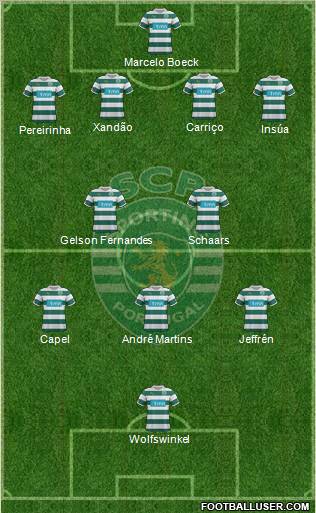 Sporting Clube de Portugal - SAD Formation 2012