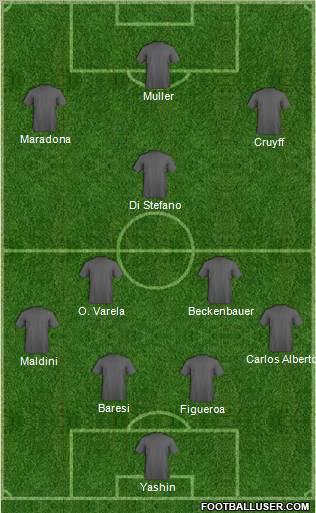 Dream Team Formation 2012