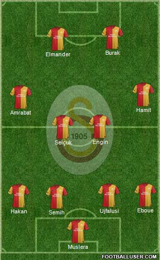 Galatasaray SK Formation 2012