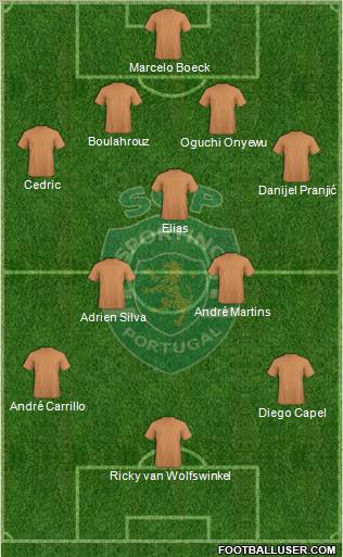 Sporting Clube de Portugal - SAD Formation 2012