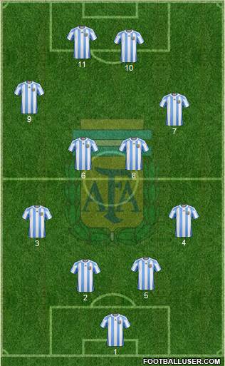 Argentina Formation 2012