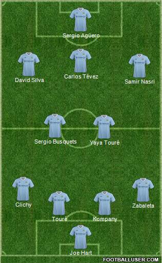 Manchester City Formation 2012