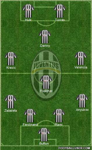 Juventus Formation 2012